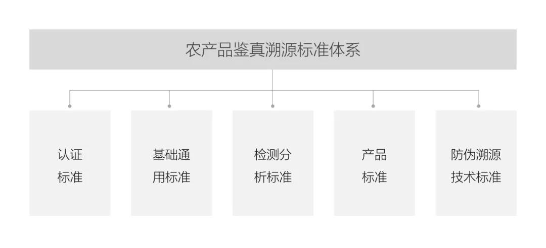 中亞千縣優(yōu)品新零售平臺，打造可溯源農(nóng)特優(yōu)品營銷服務體系